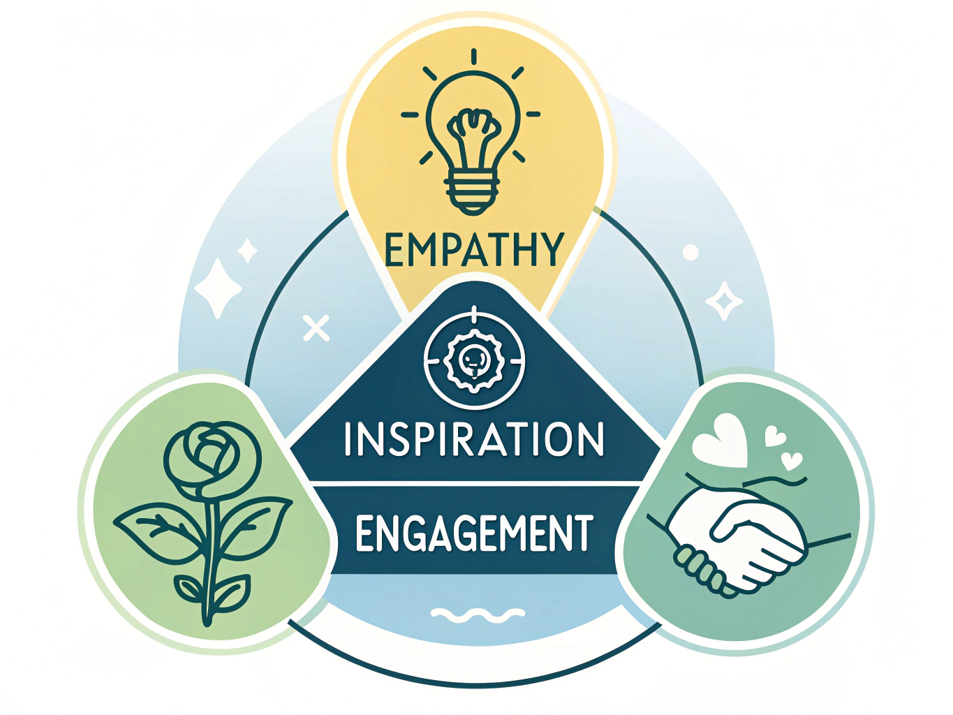 empathy-inspiration-engagement-logo-ncm5qpeef4